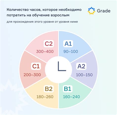 Квадратный номер - всё, что вы должны знать