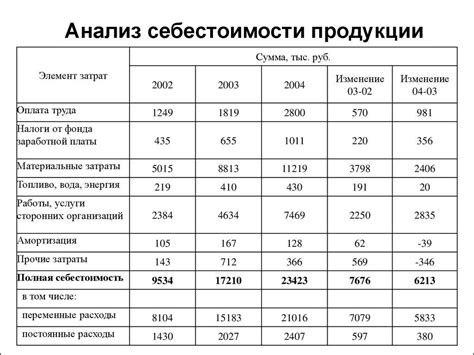 Кейсы, демонстрирующие важность прописывания стоимости услуг