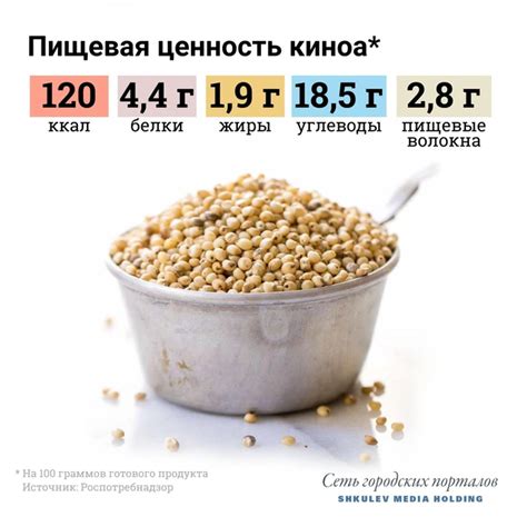 Киноа и углеводы: решение противоречия