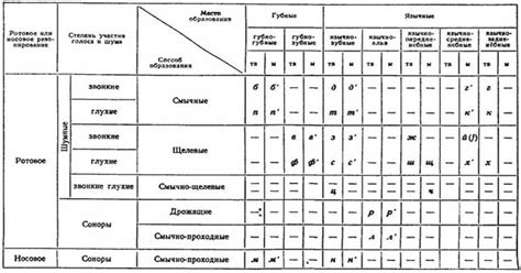 Классификация звуков