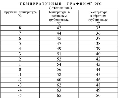Классификация регионов по режиму температуры
