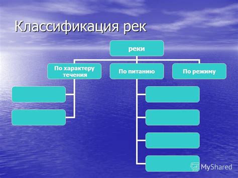 Классификация рек