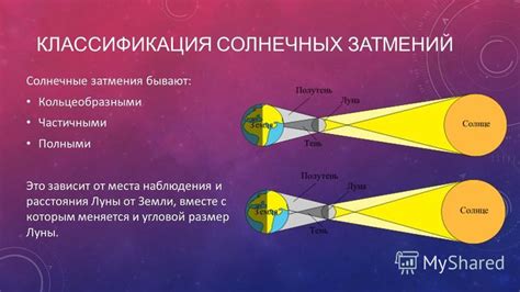 Классификация солнечных затмений