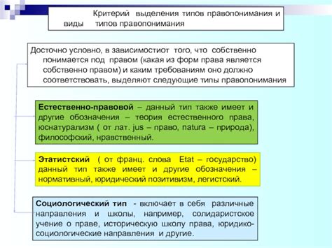 Классификация типов правопонимания