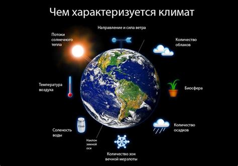 Климатические особенности, влияющие на выпадение снега в Костроме