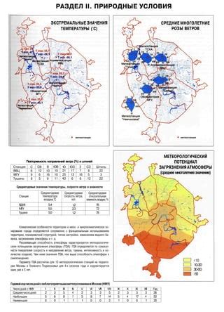 Климатические особенности Москвы