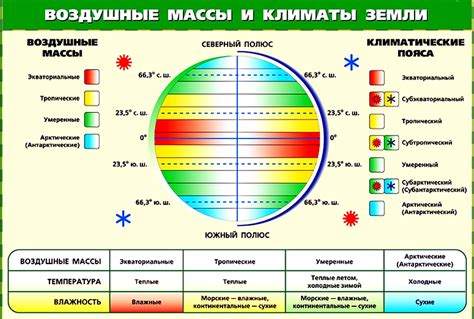 Климатические условия на гористых склонах