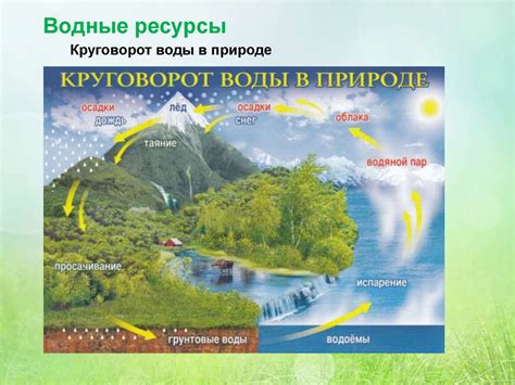 Климат и водные ресурсы