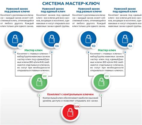 Ключевое правило о битье дамкой: