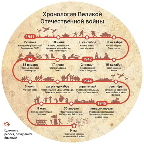 Ключевые даты авторской жизни