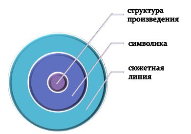 Ключевые моменты и поворотные точки