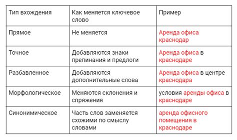 Ключевые моменты при использовании глагола "быть" в SEO-оптимизированном контенте