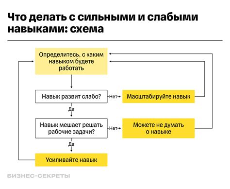 Ключевые навыки, которые стоит развивать