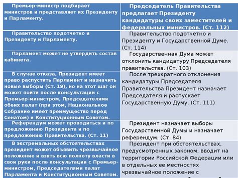 Ключевые положения Конституции Франции