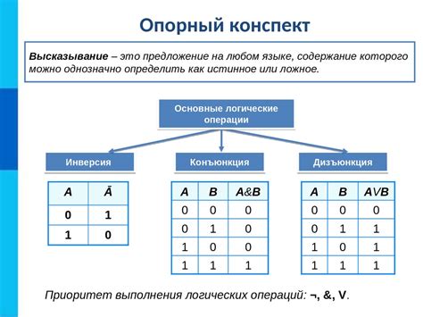 Ключевые принципы логики