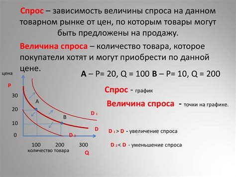 Ключевые рекомендации экспертов по увеличению спроса на товар