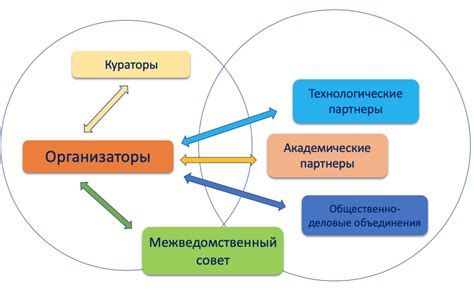 Ключевые участники