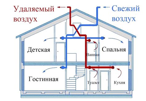 Ключевые факторы выбора системы вентиляции