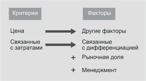 Ключевые факторы успеха в отношениях овна с овном