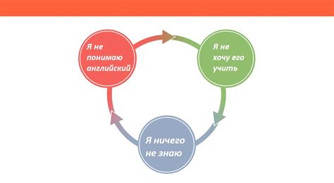 Ключевые шаги для преодоления порочного круга