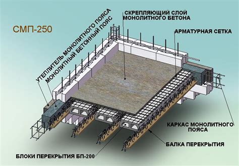 Ключевые элементы монолитного перекрытия