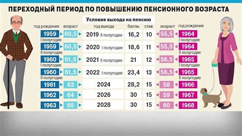 Когда возможно получить пенсию по здоровью
