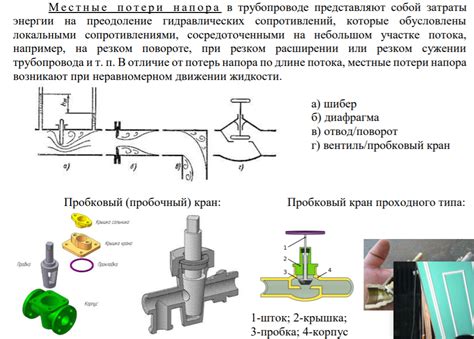Когда возникают местные потери напора