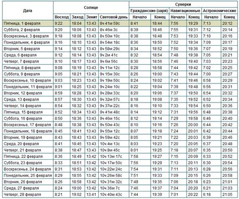 Когда в 2020 году начнется прибавление дня