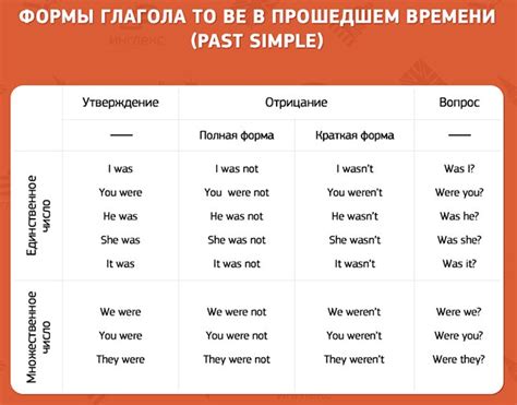 Когда глагол "быть" подчеркивает факт или существование