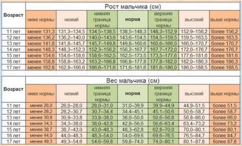 Когда заканчивается рост у подростков