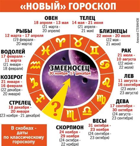 Когда знаки зодиака возникли с змееносцем: интересные факты