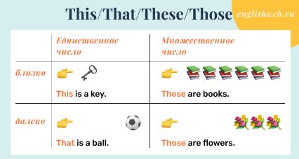 Когда использовать "that" вместо "this" и "these"
