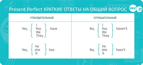 Когда использовать "that" вместо "which" и "who"