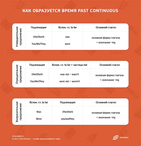 Когда использовать конструкцию have been и как она образуется