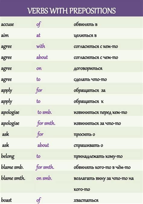 Когда использовать предлоги