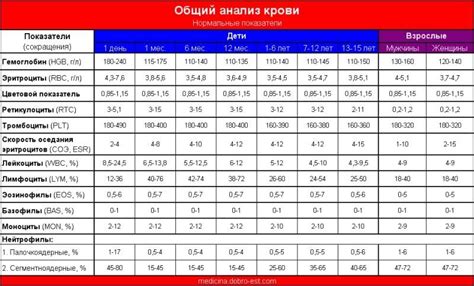 Когда и куда обращаться, если повязка после анализа крови вызывает дискомфорт