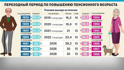 Когда лучше планировать выход на пенсию