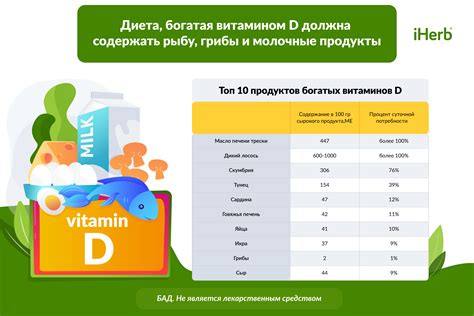 Когда лучше сдавать курс витамина Д