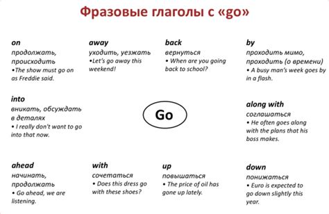 Когда можно заменить глагол "go" синонимичными глаголами