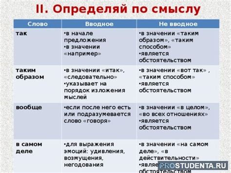 Когда можно использовать "так" вместо "таким образом": случаи и правила