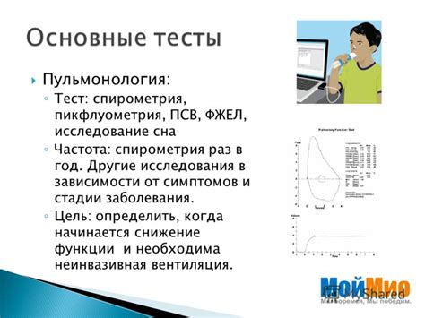 Когда начинается снижение