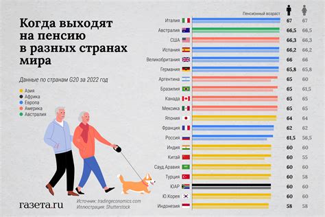 Когда на пенсию выходят хирурги, осуществляющие операции