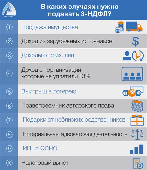 Когда необходимо подавать декларацию и возможные последствия