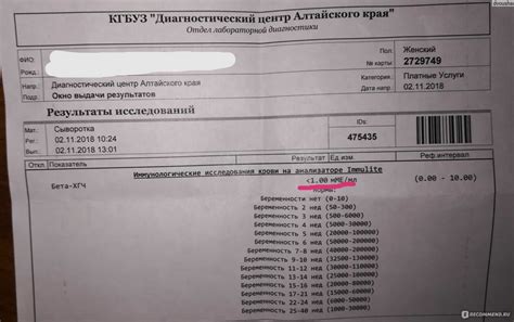 Когда нужно сдавать анализ на ХГЧ при задержке