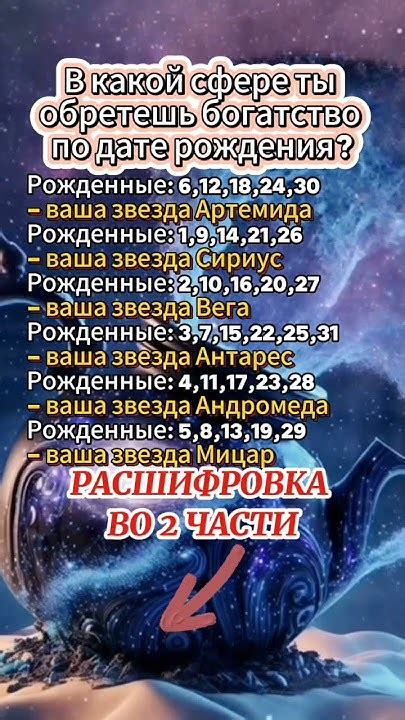 Когда обретешь богатство - узнай секреты по дате рождения