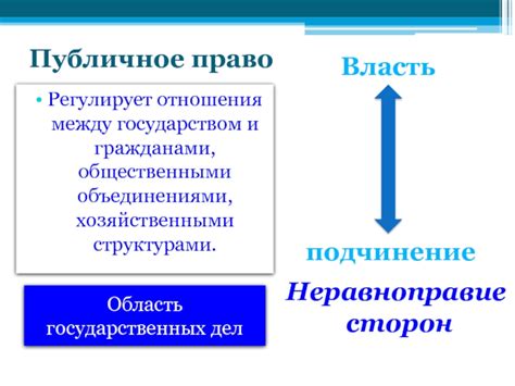 Когда отношения между государством и гражданами