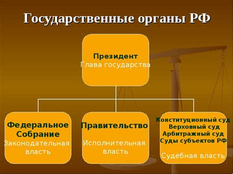 Когда отношения между органами государства и частными лицами