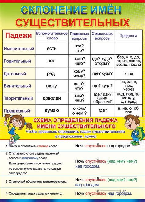 Когда пишется лось: основные правила