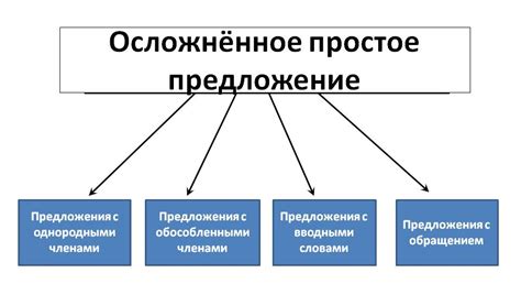Когда предложение не осложнено