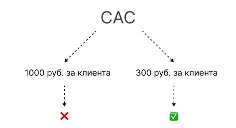 Когда прекратить измерение